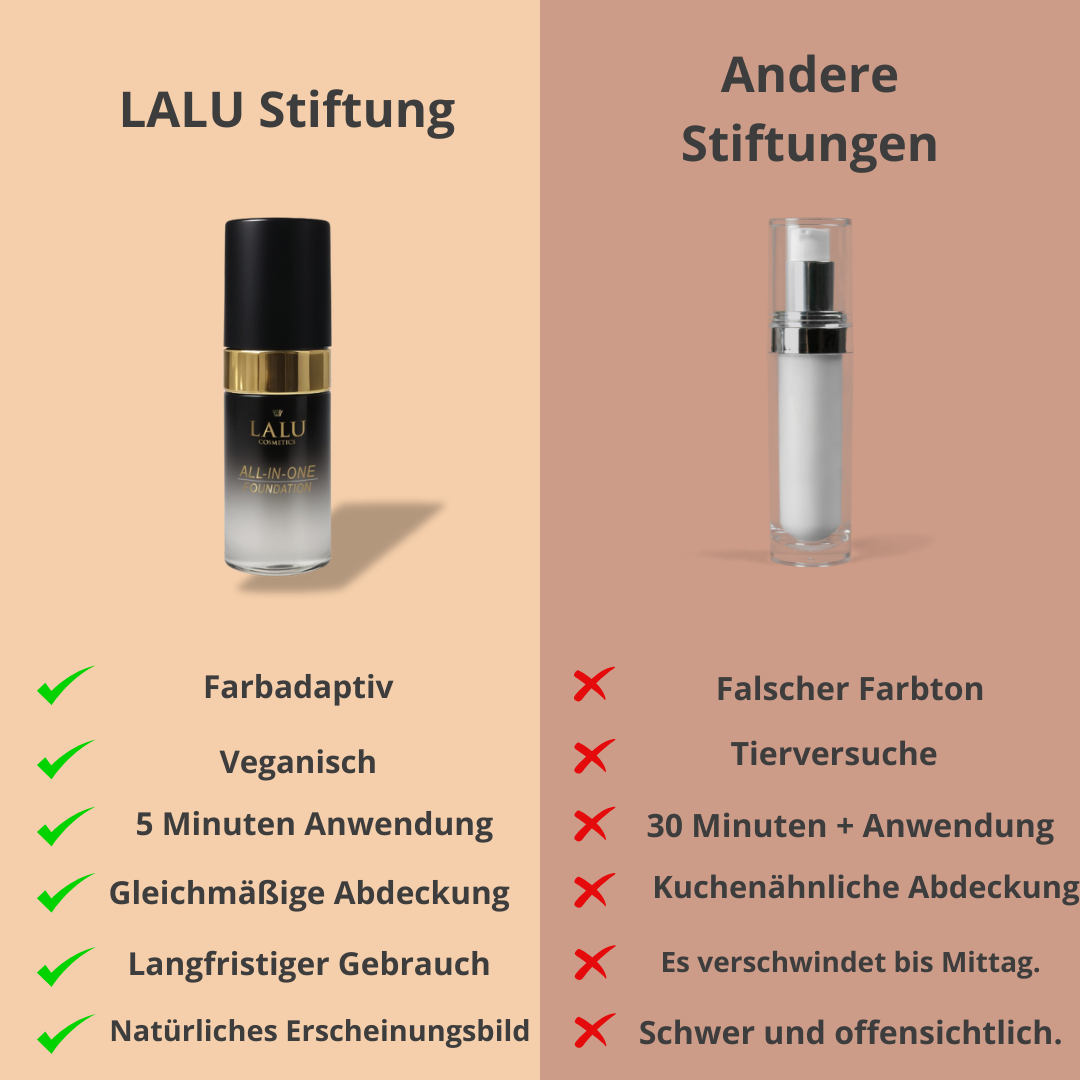 Colour Changing Foundation